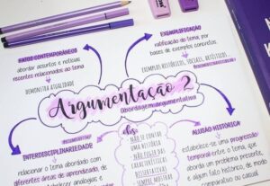 Eu vou fazer mapas mentais e conceituais de qualquer assunto