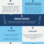 Eu vou revisar seu texto para artigos científicos