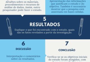 Eu vou revisar seu texto para artigos científicos