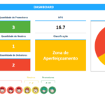 Eu vou fazer um DashBoard profissional para a sua Empresa.