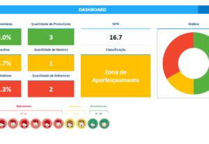 Eu vou fazer um DashBoard profissional para a sua Empresa.