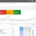 Eu vou fazer o Tráfego Pago para o seu Google Ads