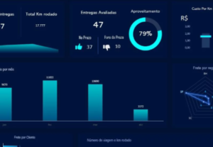 Eu vou Criar gráficos e apresentações em Excel e PowerPoint