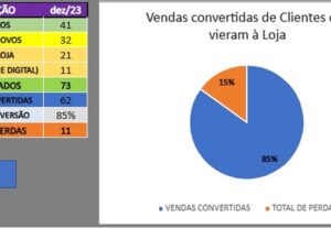 Eu vou criar planilhas para você tomar as melhores decisões