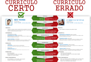 Eu vou dar um upgrade de especialista no seu currículo