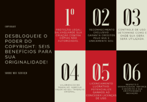 Eu vou Protejer seu sucesso com Copyright