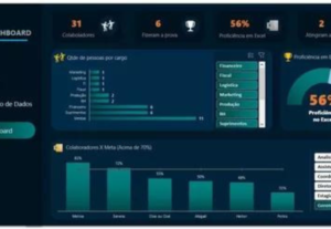 Eu vou criar dashboards práticos no excel