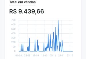 Eu vou Impulsionar seu negócio com estratégias de marketing