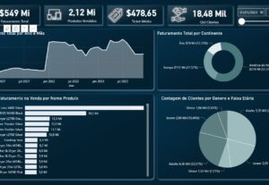 Eu vou fazer Planilhas e elaboração de Dashboard em Power BI