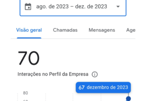 Eu vou criar e destacar sua empresa no Google.