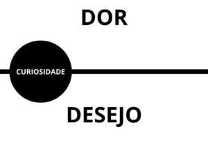 Eu vou fazer um criativo para o seu produto/serviço