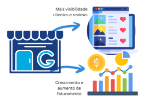 Eu vou Fazer sua Página no Google Meu Negócio Completo