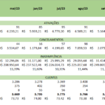 Eu vou fazer Planilhas em Excel