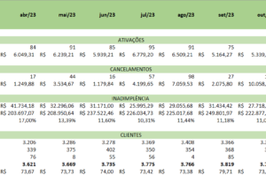 Eu vou fazer Planilhas em Excel