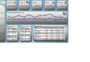 Eu vou elaborar dashboards gerenciais para seu negócio.