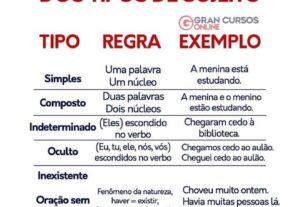 Eu vou Digitar, interpretar e traduzir seu texto.
