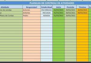 Eu vou Criar planilhas e digitar textos para o seu negócio