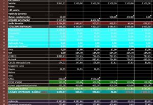 Eu vou fazer planilha de controle financeiro pessoal