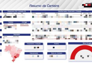 Eu vou fazer planilhas de excel, dashboards, power bi.