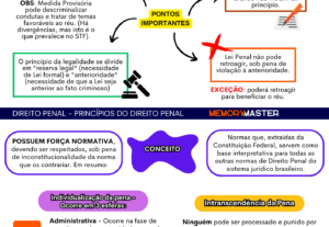 Eu vou fazer mapas mentais e resumos