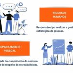 Eu vou oferecer o meu serviço de digitação de forma a rápida...