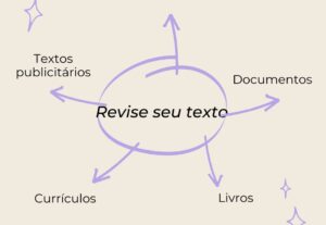 Eu vou revisar e/ou padronizar seu texto.