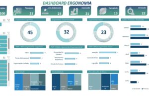Eu vou fazer seu dashboard em power bi em até 6 horas