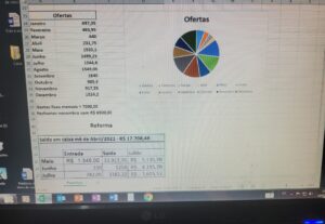 Eu vou Desenvolver planilhas no excel
