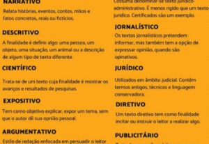 Eu vou digitar textos de forma coloquial ou culta.