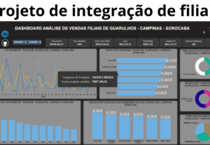 Eu vou transformar seus dados em insights poderosos.