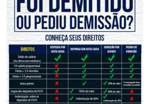 Eu vou fazer simulação de Rescisão.