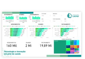 Eu vou fazer um dashboard em Power BI ou excel.