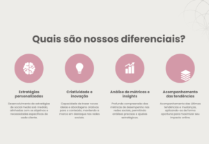 Eu vou fazer seu cardápio ou portfolio