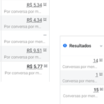 Eu vou seus anúncios online Facebook/Google