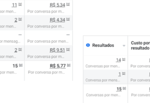 Eu vou seus anúncios online Facebook/Google