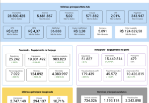 Eu vou criar seu dashboard de métricas no LookerStudio