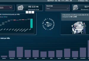 Eu vou criar dashboard em Power bi