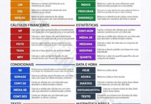 Eu vou Digitalizar textos e áudios