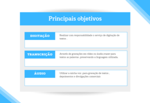 Eu vou Digitar e criar textos.