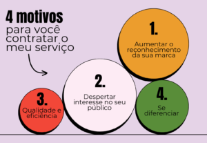 Eu vou criar Artes para as suas Postagens das Redes socias
