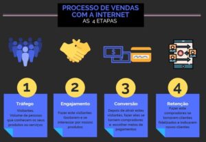 Eu vou turbinar suas redes através do trafego pago.