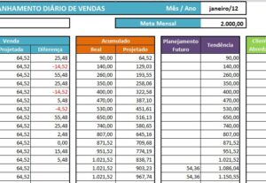 Eu vou criar ou melhorar suas planilhas em Excel.