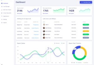 Eu vou fazer seu Dashboard com menor preço