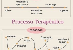 Eu vou Fazer toda sua copywriter, da à revisões.
