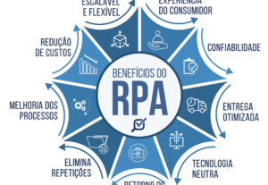 Eu vou criar automações para sua empresa