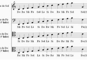 Eu vou transcrever, transpor sua partitura musical