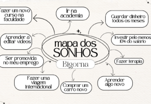 Eu vou fazer suas rifas, slides,mapas mentais. brinde gratis...