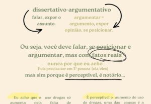 Eu vou Escrever uma redação para você