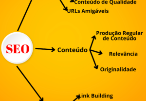 Eu vou escrever e analisar conteúdo de seo para seu site