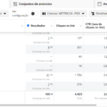 Eu vou criar suas campanhas e estratégias no facebook ads